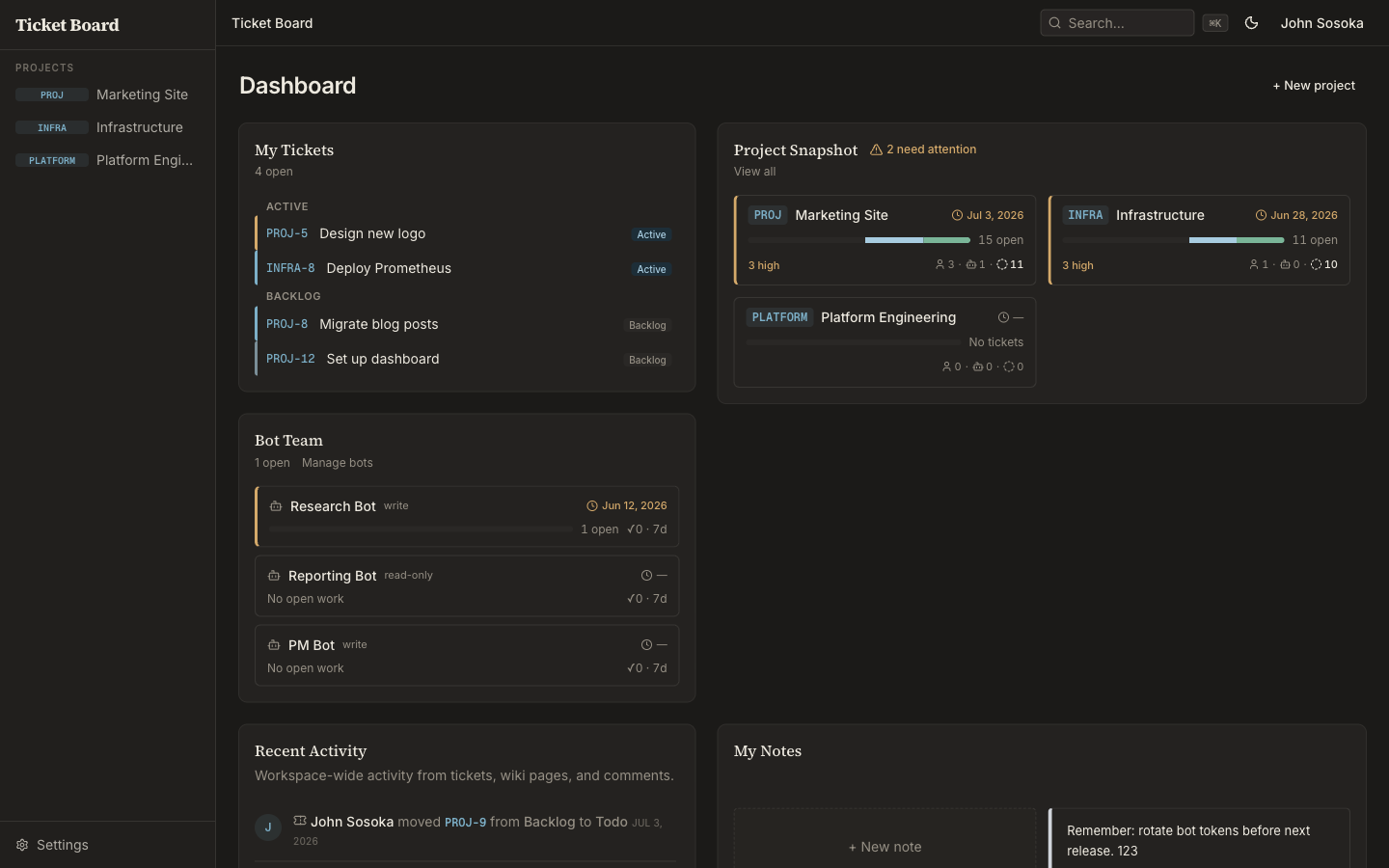 The dashboard: your open tickets, the AI bot team, and per-project snapshots